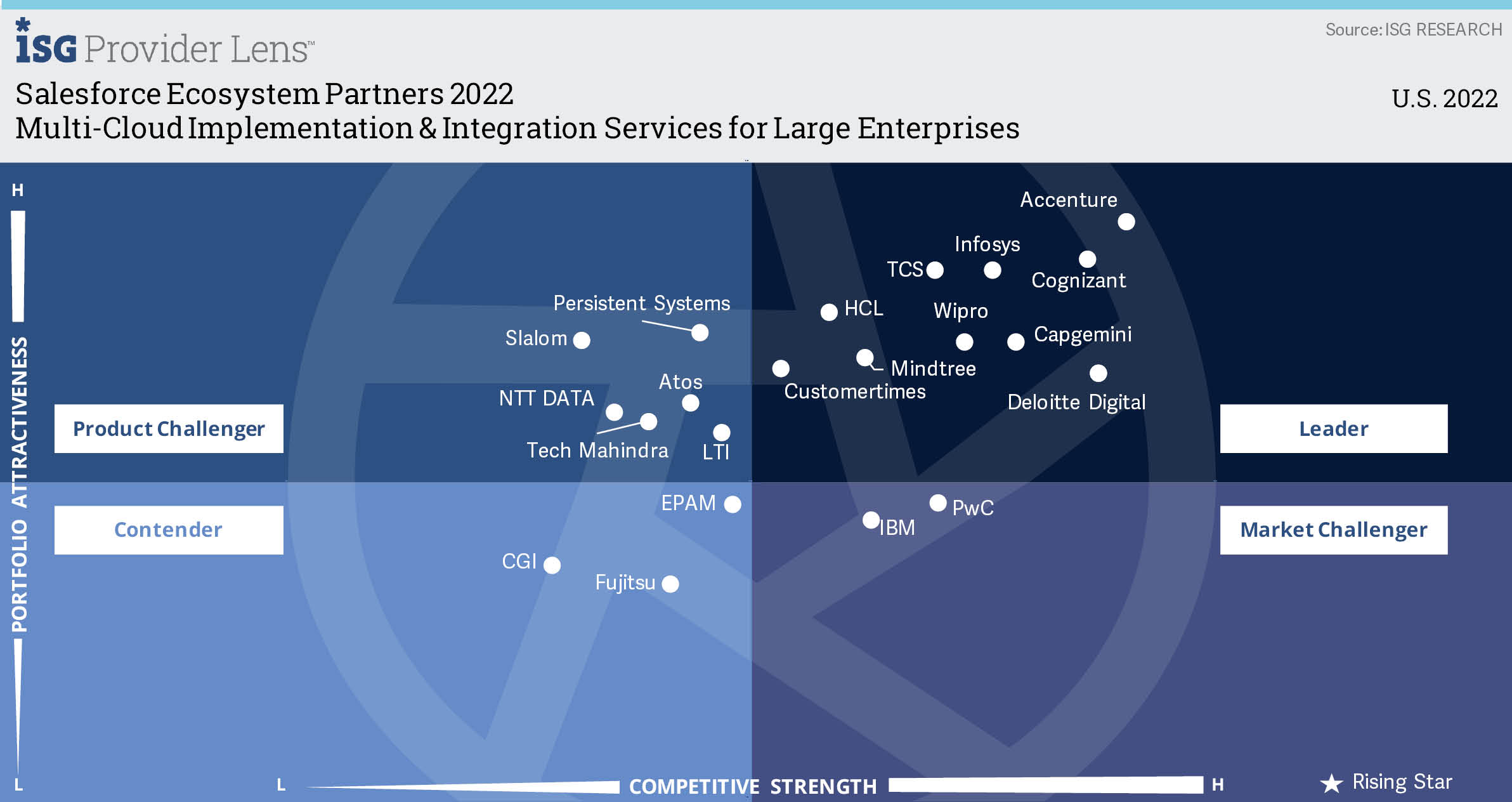 Multi-Cloud Implementation & Integration Services for Large